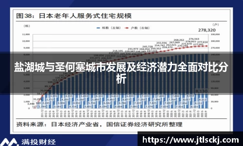 盐湖城与圣何塞城市发展及经济潜力全面对比分析