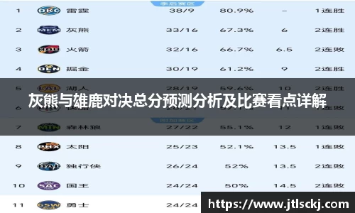 灰熊与雄鹿对决总分预测分析及比赛看点详解